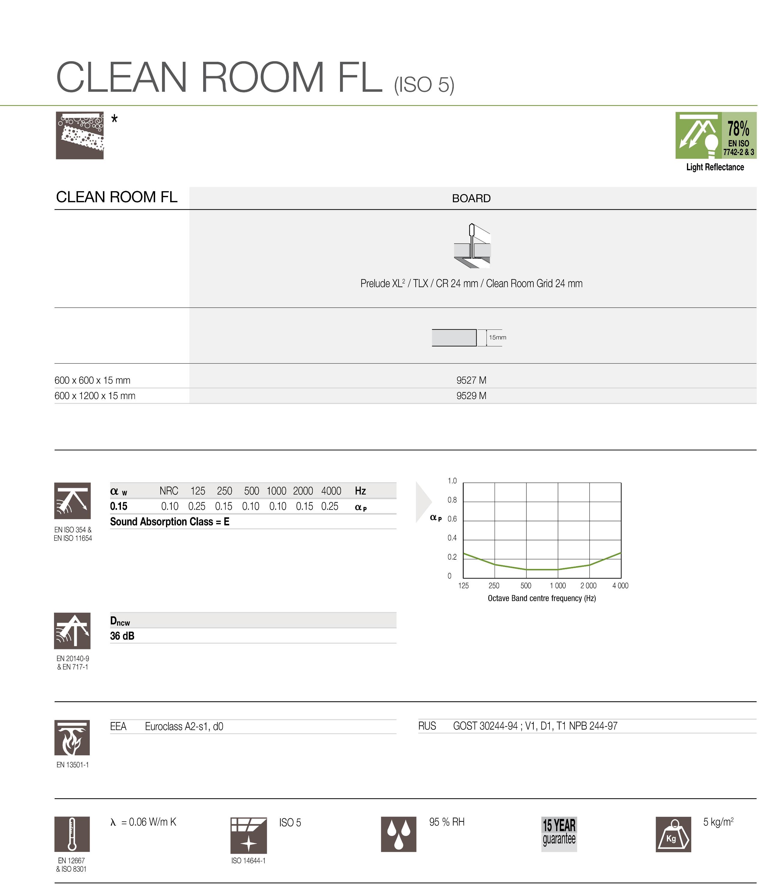 clean_room